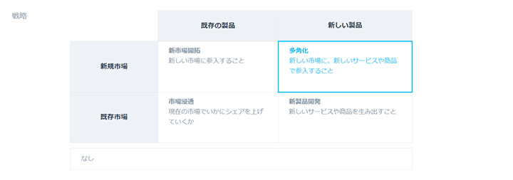 ポジショニングマップ