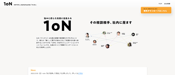 β版の注目SaaSリストまとめ：1oN