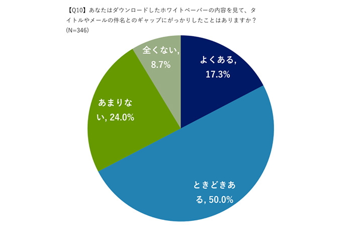 今日から使える ホワイトペーパー の作り方 Enpreth エンプレス