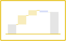 パワーポイントのレイアウトデザイン：グラフ（ウォーターフォールチャート）