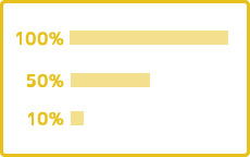 パワーポイントのレイアウトデザイン：グラフ（1つの軸の棒フラグ）