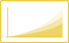 パワーポイントのレイアウトデザイン：グラフ（事業成長で使えるグラフ）