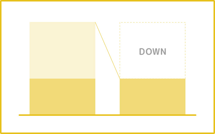 パワーポイントのレイアウトデザイン：図形（比較）