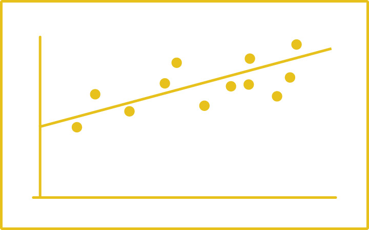パワーポイントのレイアウトデザイン：グラフ（散布図）