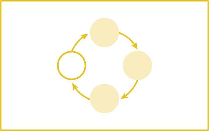 パワーポイントのレイアウトデザイン：フロー図