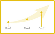 パワーポイントのレイアウトデザイン：フロー図（成長曲線）