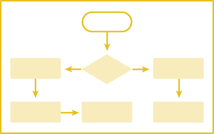 パワーポイントのレイアウトデザイン：フローチャート