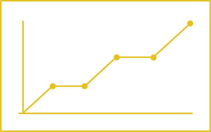 パワーポイントのレイアウトデザイン：グラフ（折れ線グラフ）