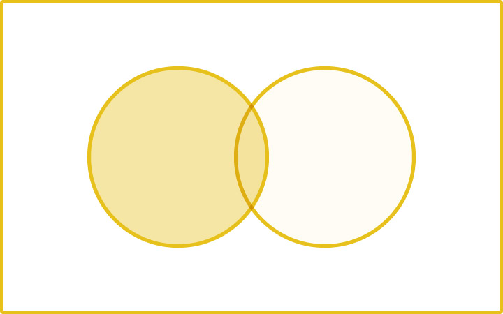 パワーポイントのレイアウトデザイン：図解（相乗効果・マッチング）