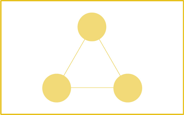 パワーポイントのレイアウトデザイン：図形（関係性）
