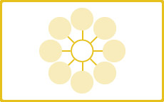 パワーポイントのレイアウトデザイン：図形（一つに対してそれぞれの関係性があることを示す）