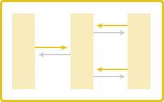 パワーポイントのレイアウトデザイン：図形（繋がりの軸がある）