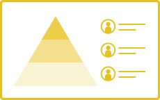 パワーポイントのレイアウトデザイン：図形（上下関係）