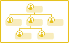 パワーポイントのレイアウトデザイン：図形（組織図）