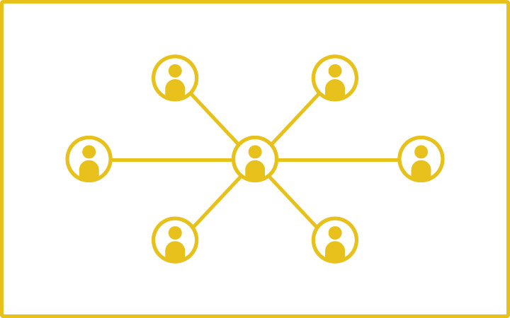 パワーポイントのレイアウトデザイン：グラフ（ソーシャルグラフ）