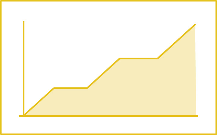 パワーポイントのレイアウトデザイン：グラフ（面グラフ）