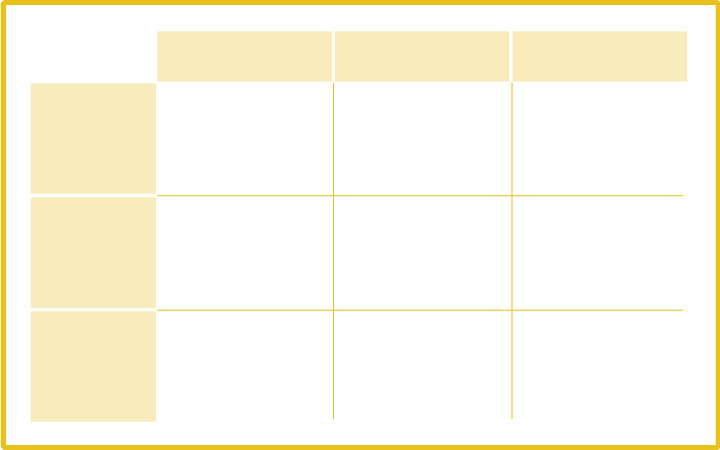 パワーポイントのレイアウトデザイン：グラフ（面）