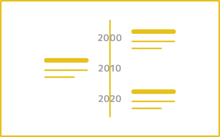 パワーポイントのレイアウトデザイン：グラフ（面）