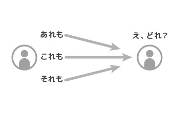 パワーポイントで作る資料で見やすさを損なわせるNGパターン：あれも見せたい、これも見せたい、結果何が重要か分からない