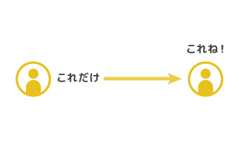 パワーポイントで作る資料で見やすくなるOKパターン：伝えたいメッセージが1つに絞られている