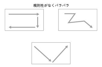 パワーポイントで作る資料で見やすさを損なわせるNGパターン：目線がバラバラ