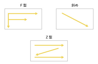 パワーポイントで作る資料で見やすくなるOKパターン：目線が型に習っている