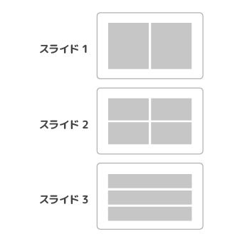 パワーポイントで作る資料で見やすさを損なわせるNGパターン：レイアウトがスライドごとに変わっている