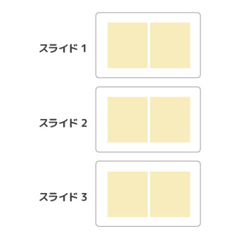 パワーポイントで作る資料で見やすくなるOKパターン：レイアウトは一定のパターンを繰り返している