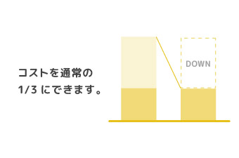 パワーポイントで作る資料で見やすくなるOKパターン：費用体効果をイラストで説明