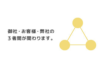 パワーポイントで作る資料で見やすくなるOKパターン：図解にして関係性を表現しているため分かりやすい