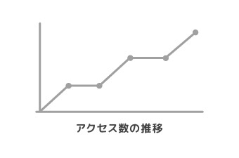 パワーポイントで作る資料で見やすさを損なわせるNGパターン：時間（時期）の表示がない