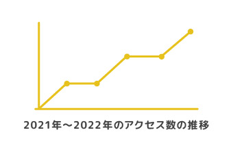 パワーポイントで作る資料で見やすくなるOKパターン：時間（時期）の表示がある