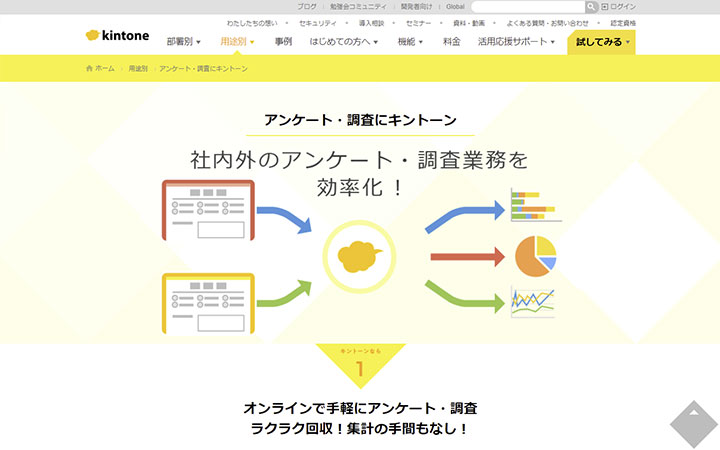 kintone