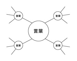 マインドマップとは呼べないマインドマップ