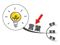 マインドマップ:言葉