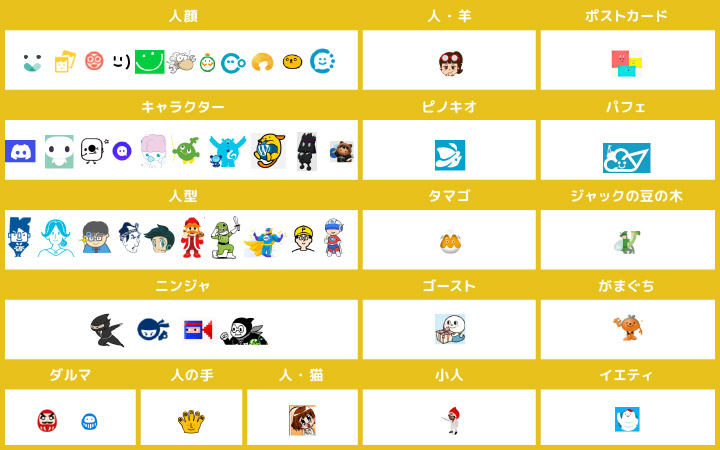 SaaS動物園マップの分類データ:キャラクター編