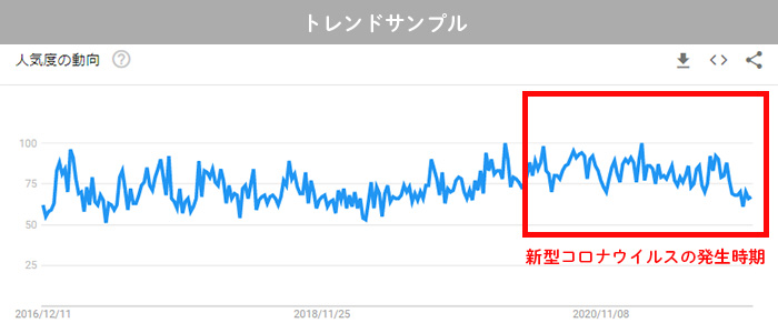 このページを見る際のトレンドポイント