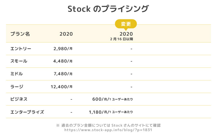 Stockのプライシング