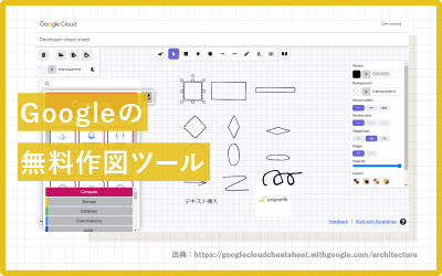Googleのフロー・アーキテクチャ図作成ツールのできること
