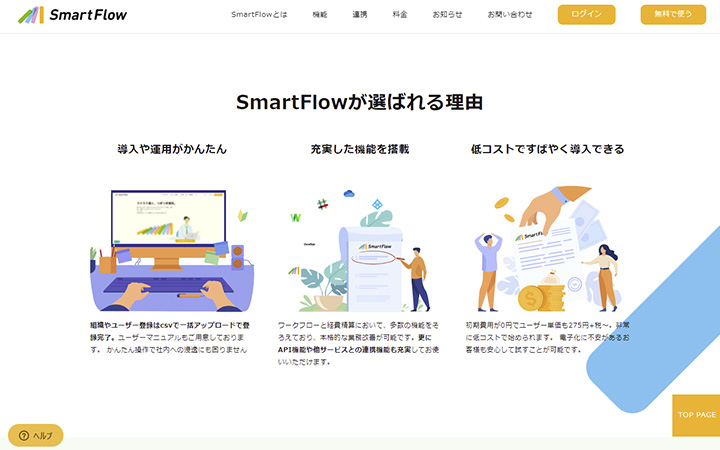 SmartFlow（スマートフロー）