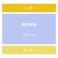 資料ダウンロードページの基本