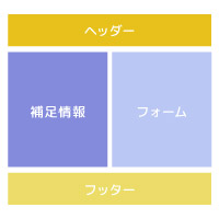 資料ダウンロードページの基本