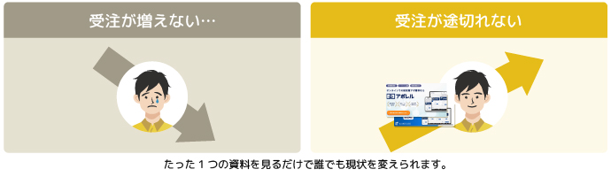 受注が増えない人と受注が途切れない人の違いとは