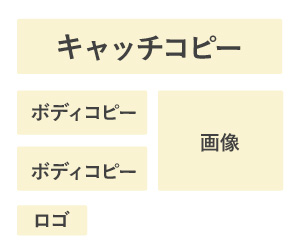 広告バナーデザインの基本型