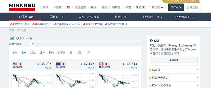 webの広告媒体：みんかぶFX