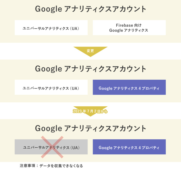 Googleアナリティクスの今までとこれから