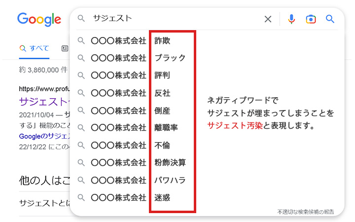 Googleのサジェストにネガティブワードだらけになったサジェスト汚染の状態イメージ