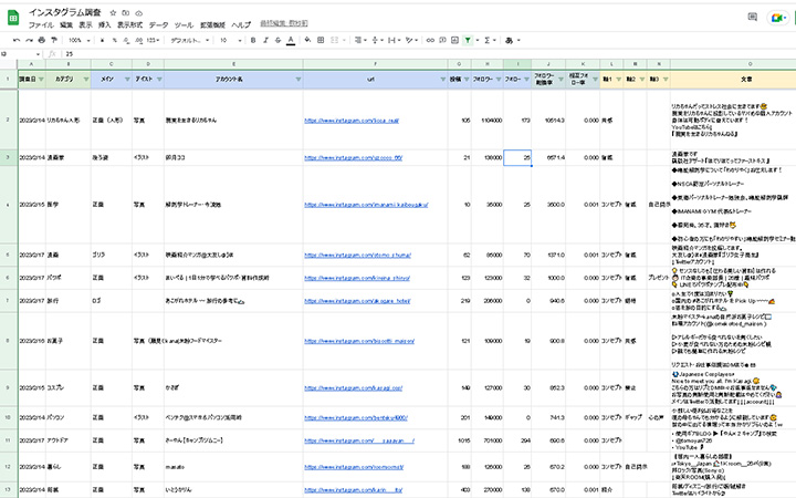 万アカだけ500アカウント調べた結果
