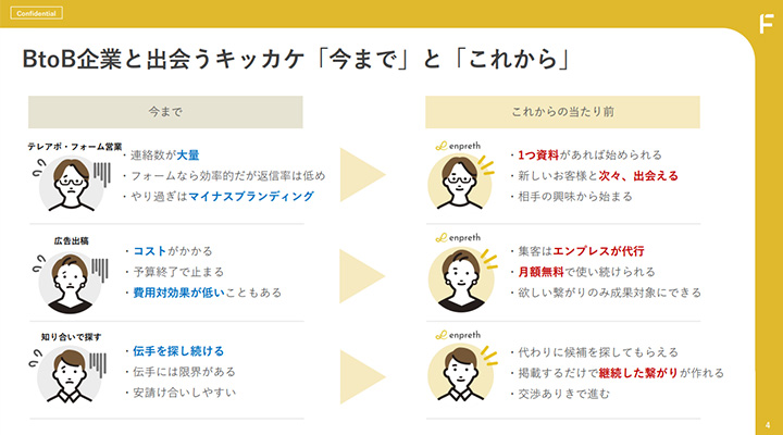 ホワイトペーパー：本文のデザイン例：ビフォー・アフター