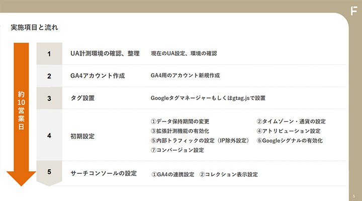 ホワイトペーパー：図解のデザイン例：ご利用の流れ